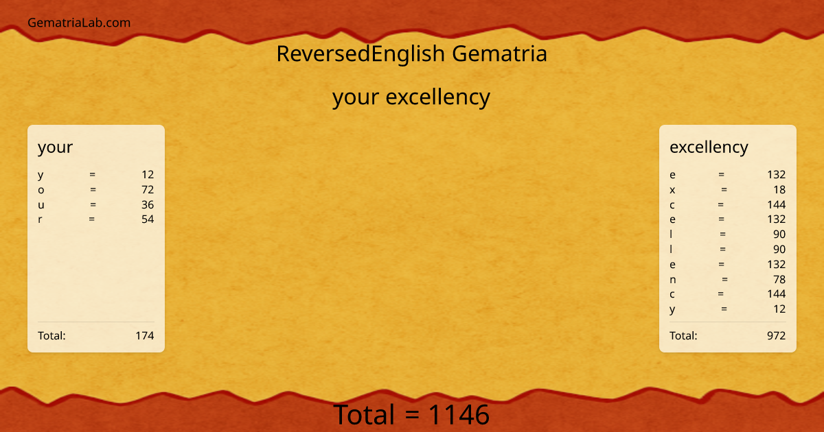 your excellency in reversedEnglish Gematria